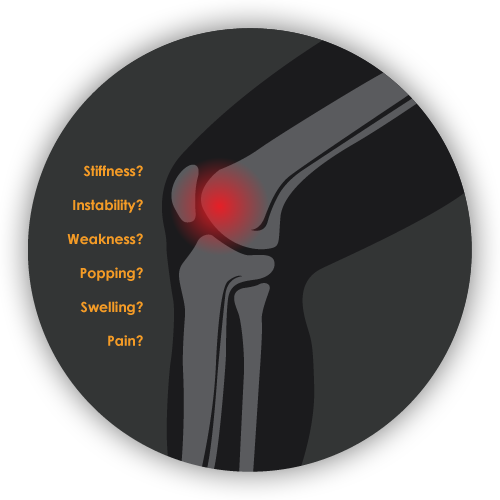 Chiropractic Woodbury MN Knee Pain Circle